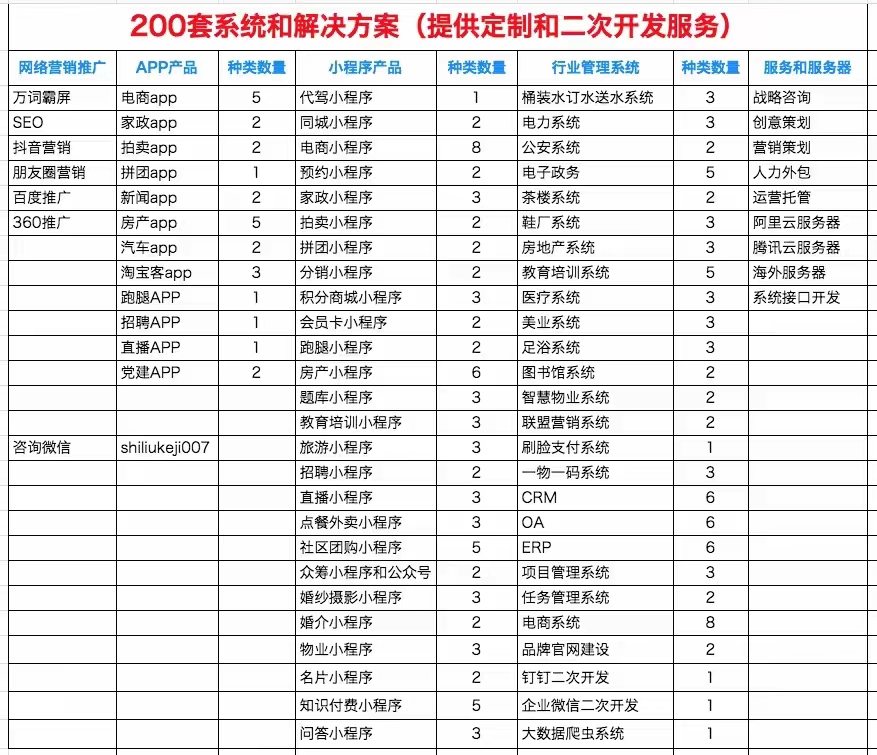  新疆小(xiǎo)程序200套系統，提供二次開(kāi)發服務